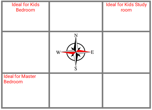 vastu for bedroom