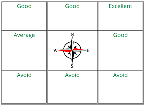 Which Direction Is Best For Study Table Psoriasisguru