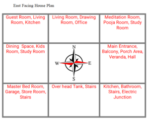 vastu preferably