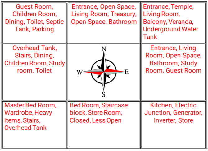 Vastu Tips For Bathroom And Toilet In Hindi