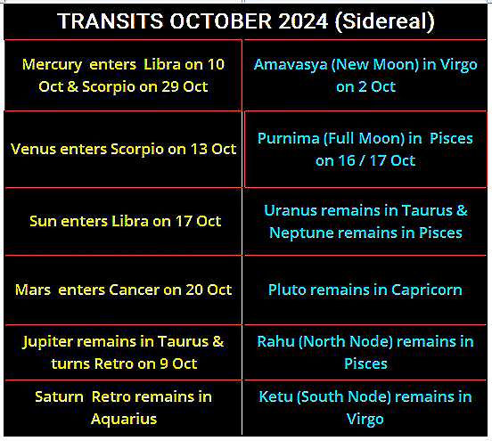 Astrology Transits October 2024