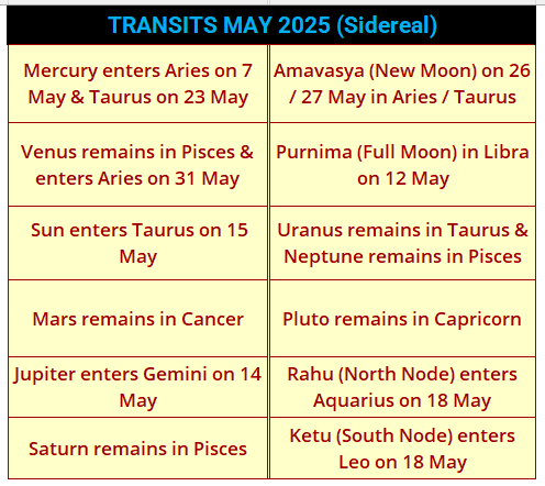 astrology transits