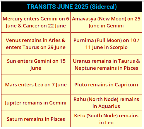 astrology transits june 2025