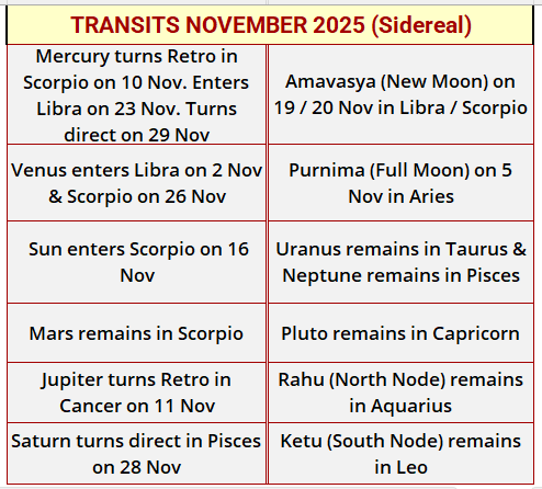 november transits