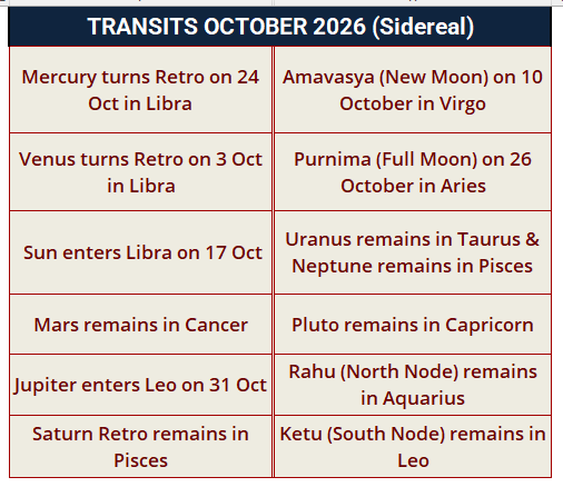 Astrology transits October 2026